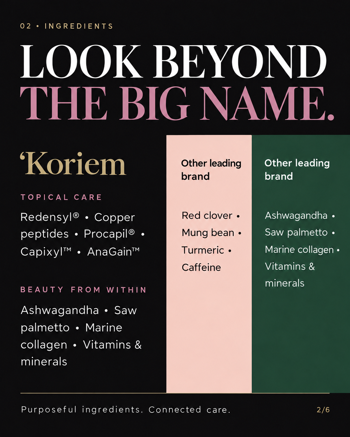 Ingredients that support your ritual