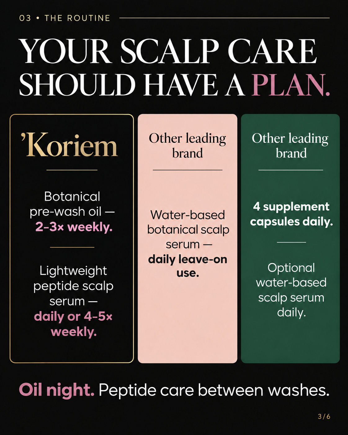 Scalp care and application frequency