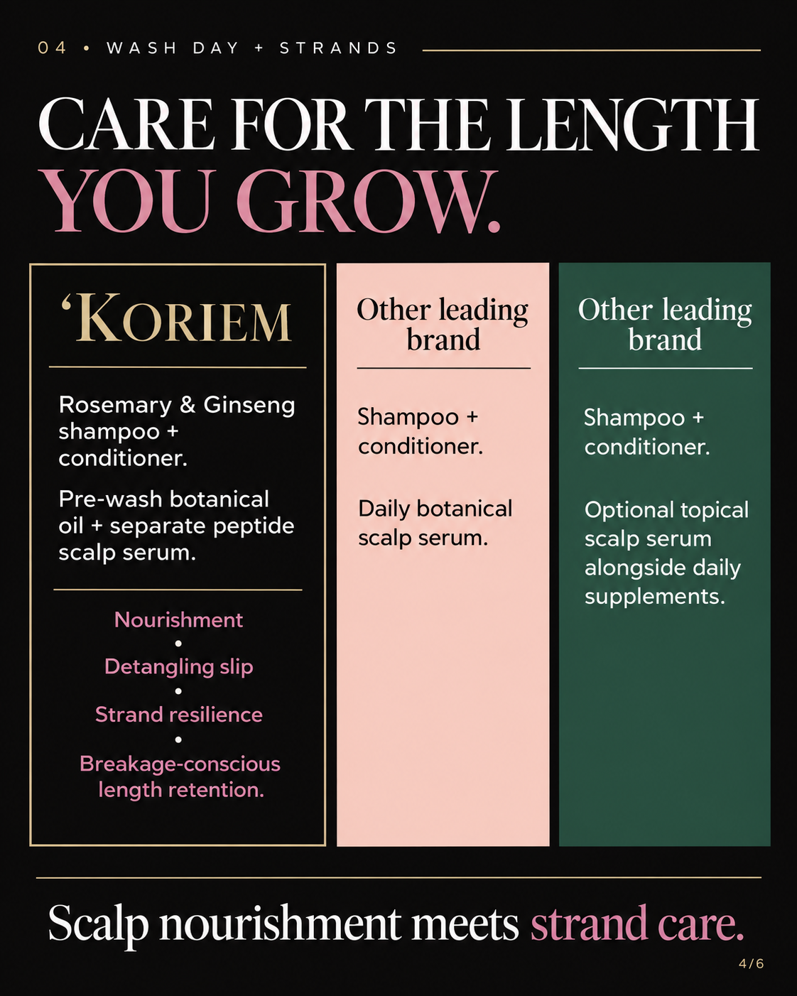 Wash-day care and strand resilience