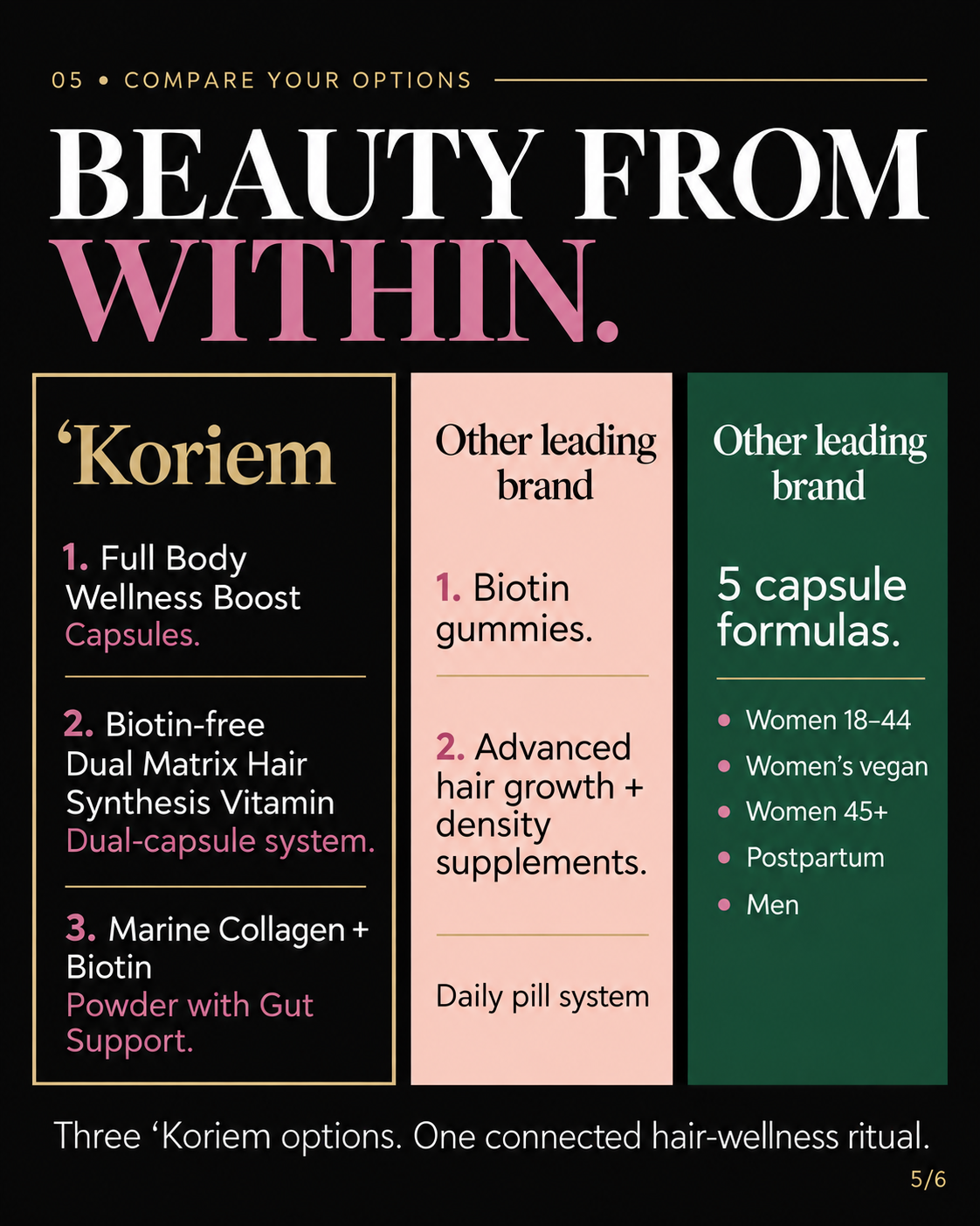 Beauty-from-within formats and options